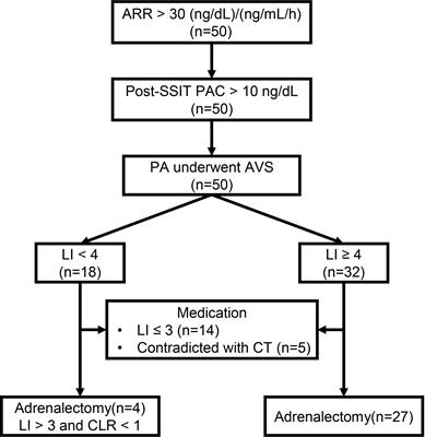 The Role of Urinary Extracellular Vesicles Sodium Chloride Cotransporter in Subtyping Primary Aldosteronism